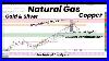 Natural Gas Bullish Continuation Retested Again Gold Silver Copper Crude Oil Forecast