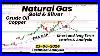 Natural Gas Ema Gap Short U0026 Long Term Analysis Gold Silver Crude Oil Copper Forecast